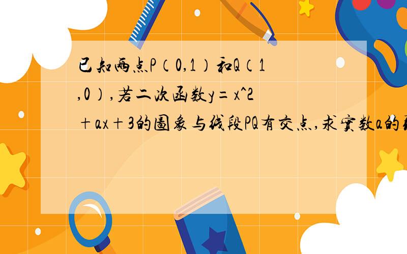 已知两点P（0,1）和Q（1,0）,若二次函数y=x^2+ax+3的图象与线段PQ有交点,求实数a的取值范围.