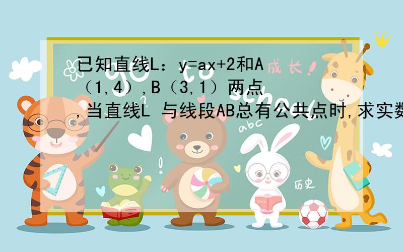 已知直线L：y=ax+2和A（1,4）,B（3,1）两点,当直线L 与线段AB总有公共点时,求实数a的取值范围.