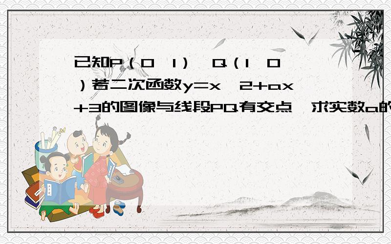 已知P（0,1）、Q（1,0）若二次函数y=x^2+ax+3的图像与线段PQ有交点,求实数a的取值范围