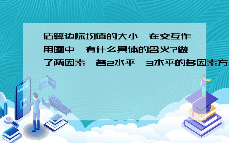 估算边际均值的大小,在交互作用图中,有什么具体的含义?做了两因素,各2水平,3水平的多因素方差分析,得出的交互作用图,纵坐标是估算边际均值,不知其具体的含义,