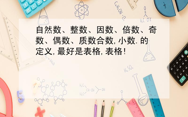 自然数、整数、因数、倍数、奇数、偶数、质数合数,小数.的定义,最好是表格,表格!