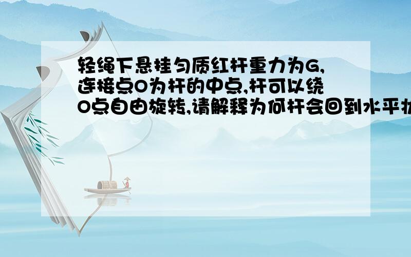 轻绳下悬挂匀质红杆重力为G,连接点O为杆的中点,杆可以绕O点自由旋转,请解释为何杆会回到水平状态.