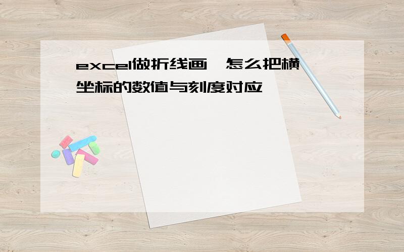 excel做折线画,怎么把横坐标的数值与刻度对应