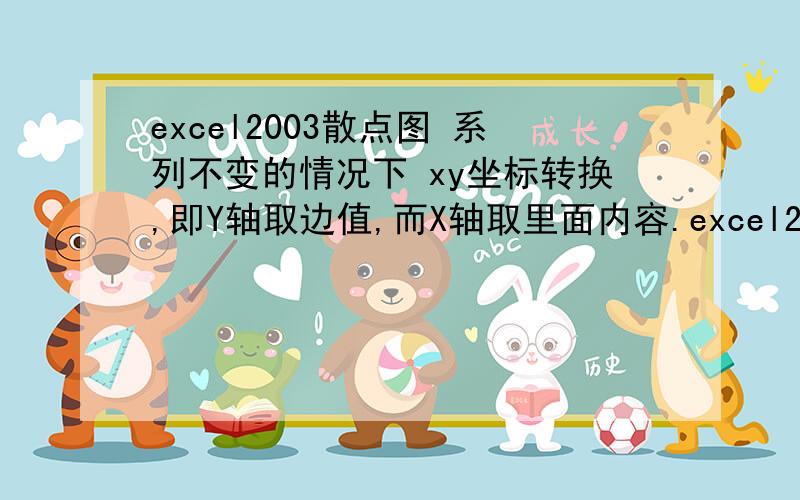 excel2003散点图 系列不变的情况下 xy坐标转换,即Y轴取边值,而X轴取里面内容.excel2003散点图,系列不变的情况下如何进行 xy坐标转换（即Y轴取边值,而X轴取里面内容）?