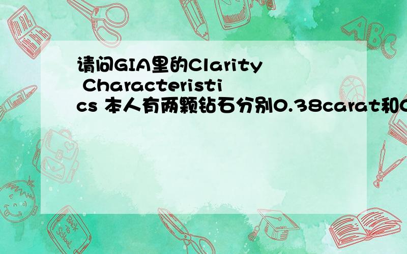 请问GIA里的Clarity Characteristics 本人有两颗钻石分别0.38carat和0.60carat,最近在比较之下发现0.60carat那颗没有小的那么闪.把GIA证书拿出来对比了一下,发现2个钻石的Clarity Characteristics这项有所不同,