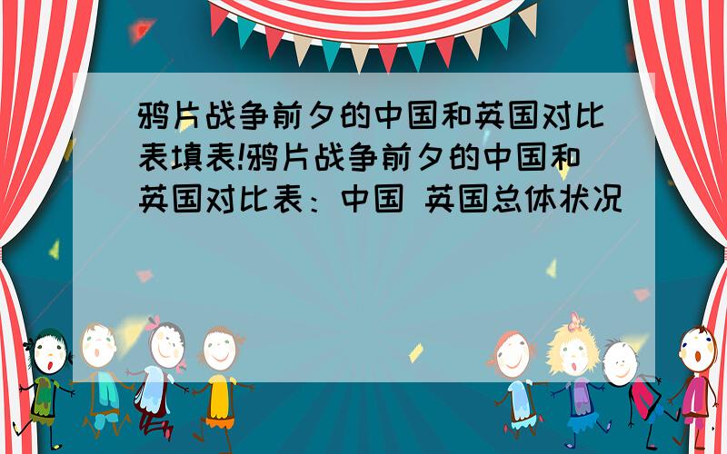 鸦片战争前夕的中国和英国对比表填表!鸦片战争前夕的中国和英国对比表：中国 英国总体状况 （ ）危机四伏 （ ） 高速发展具 经济 自然经济占统治地位 完成了工业革命,资本主义高速发