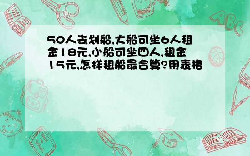 50人去划船,大船可坐6人租金18元,小船可坐四人,租金15元,怎样租船最合算?用表格