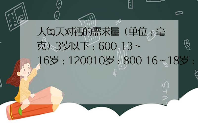 人每天对钙的需求量（单位：毫克）3岁以下：600 13~16岁：120010岁：800 16~18岁：100010~13岁：1000 18岁以上：8001.每100克虾皮含钙2000毫克,每100克牛奶含钙120毫克.12岁的笑笑如果每天喝500克牛奶,吃