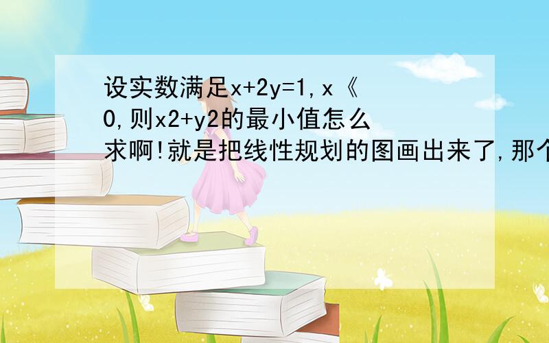 设实数满足x+2y=1,x《0,则x2+y2的最小值怎么求啊!就是把线性规划的图画出来了,那个Z=x2+y2怎么搞啊?一般的.这样的问题不是有几个方程吗 利用几个方程把图画出来了.最后要求求某个方程的最优