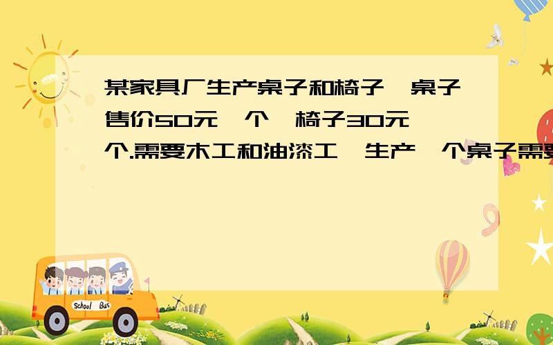 某家具厂生产桌子和椅子,桌子售价50元一个,椅子30元一个.需要木工和油漆工,生产一个桌子需要木工4小时,油漆工2小时,生产一个椅子需要木工3小时,油漆工1小时.该厂每月可用木工工时120小时