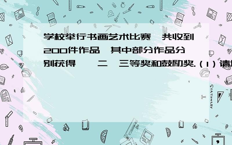 学校举行书画艺术比赛,共收到200件作品,其中部分作品分别获得一、二、三等奖和鼓励奖.（1）请填出下表（2）获奖作品点到作品总数的几分之几?