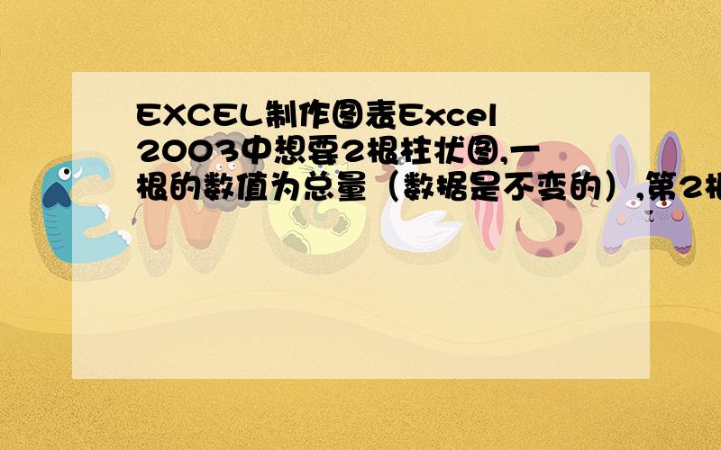 EXCEL制作图表Excel2003中想要2根柱状图,一根的数值为总量（数据是不变的）,第2根柱子要显示3种以上数据用颜色来区分,不能使用文本框的形式来到达目的.