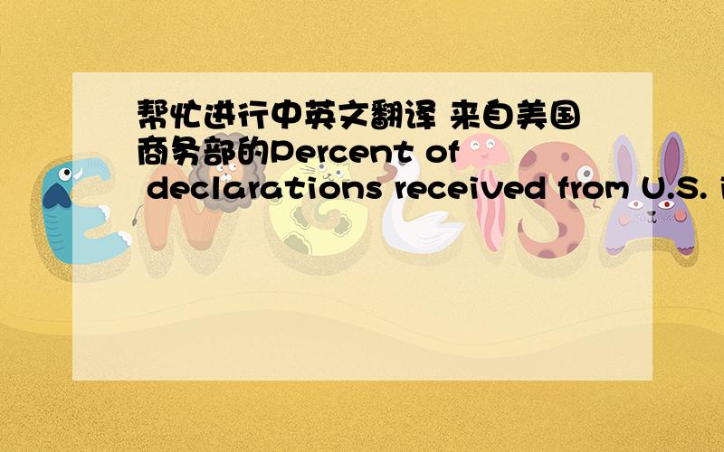 帮忙进行中英文翻译 来自美国商务部的Percent of declarations received from U.S. industry in accordance with CWC regulations (time lines) that are processed, certified, and submitted to the State Department in time so the United States