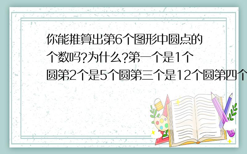 你能推算出第6个图形中圆点的个数吗?为什么?第一个是1个圆第2个是5个圆第三个是12个圆第四个是22个