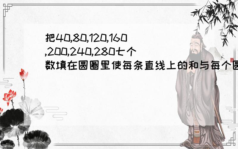 把40,80,120,160,200,240,280七个数填在圆圈里使每条直线上的和与每个圆周上的和都相等