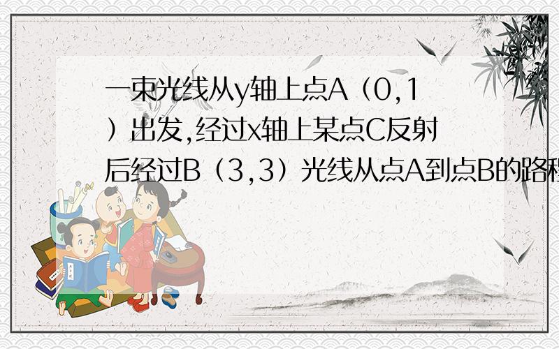 一束光线从y轴上点A（0,1）出发,经过x轴上某点C反射后经过B（3,3）光线从点A到点B的路程长为?写个理由，要确切的答案