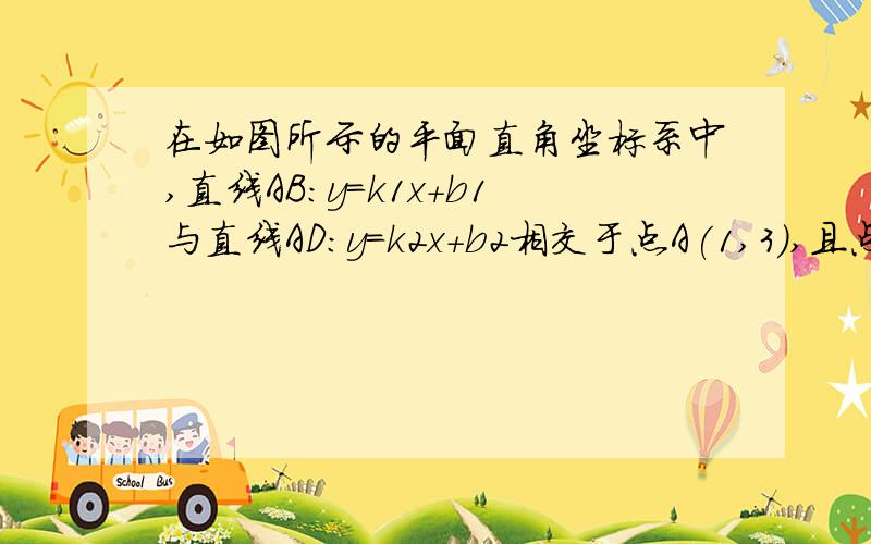 在如图所示的平面直角坐标系中,直线AB:y=k1x+b1与直线AD:y=k2x+b2相交于点A(1,3),且点B坐标为（0,2）直线AB交x负半轴于点C,直线AD交x轴正半轴于点D（1）若点M为x轴一动点,当点M在什么位置时,使AM+BM