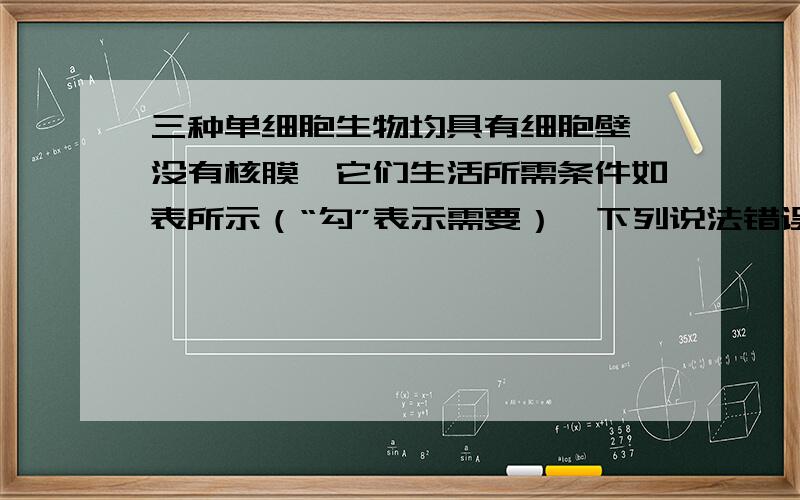 三种单细胞生物均具有细胞壁,没有核膜,它们生活所需条件如表所示（“勾”表示需要）,下列说法错误的是A,甲能通过叶绿体将二氧化碳和水转化成有机物B,乙在生态系统的成分中可能是分解