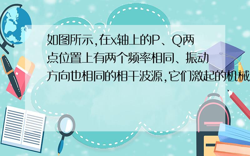 如图所示,在x轴上的P、Q两点位置上有两个频率相同、振动方向也相同的相干波源,它们激起的机械波长是2m,,P、Q两点的横坐标分别是xp=1m,xQ=6m,那么在y轴上从-∞へ+∞的位置上会出现振动减弱