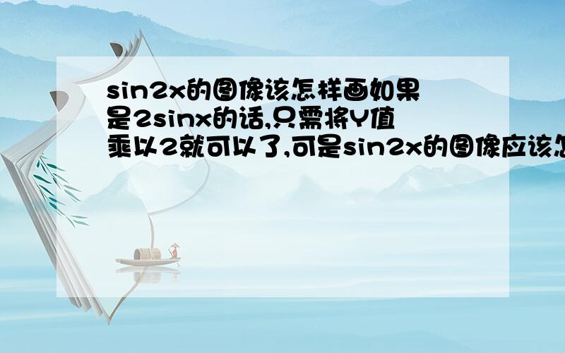 sin2x的图像该怎样画如果是2sinx的话,只需将Y值乘以2就可以了,可是sin2x的图像应该怎么画,需要“五点作图法”,请帮忙一下,谢谢了.在线等，急用。。谢谢。