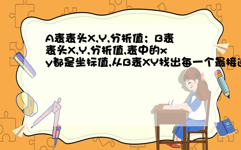 A表表头X,Y,分析值；B表表头X,Y,分析值,表中的xy都是坐标值,从B表XY找出每一个最接近A表XY的值,你给的那个程序第三行有语法错误,能不能给一个完整的程序select *from b t1where ((:x - t1.x1) (:x - t1.x1