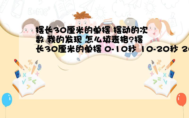 摆长30厘米的单摆 摆动的次数 我的发现 怎么填表格?摆长30厘米的单摆 0-10秒 10-20秒 20-30秒 30-40秒摆动的次数我的发现