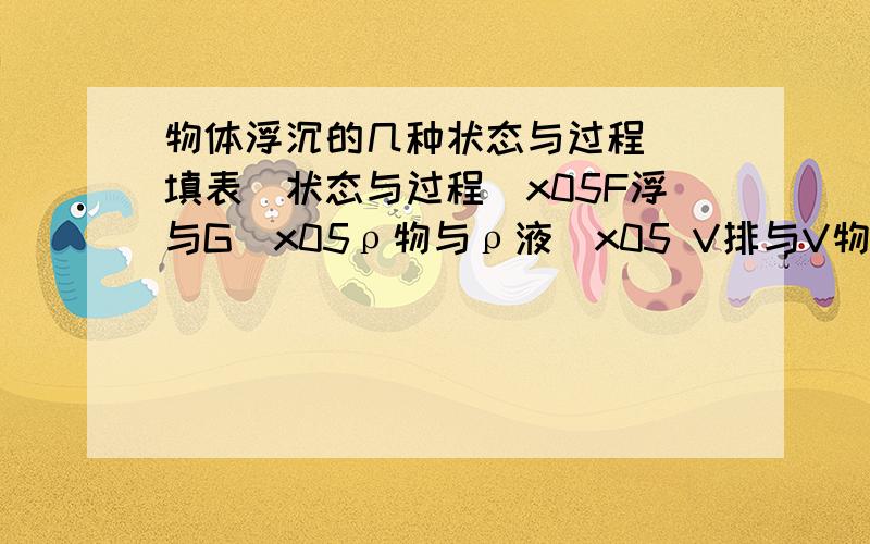 物体浮沉的几种状态与过程 （填表）状态与过程\x05F浮与G\x05ρ物与ρ液\x05 V排与V物\x05应用漂浮\x05\x05\x05\x05上浮\x05\x05\x05\x05悬浮\x05\x05\x05\x05下沉\x05\x05\x05\x05沉底