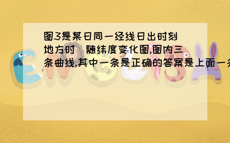 图3是某日同一经线日出时刻(地方时)随纬度变化图,图内三条曲线,其中一条是正确的答案是上面一条·····求解释~~~