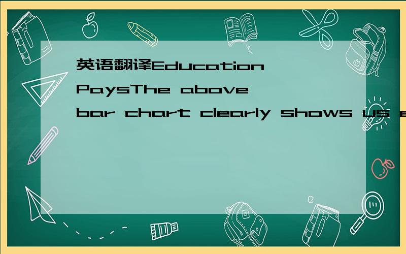 英语翻译Education PaysThe above bar chart clearly shows us education pays in 2010.We see that one with higher education background earns more money weekly than those with lower ones.For instance,the college students with no degree get paid $712 p