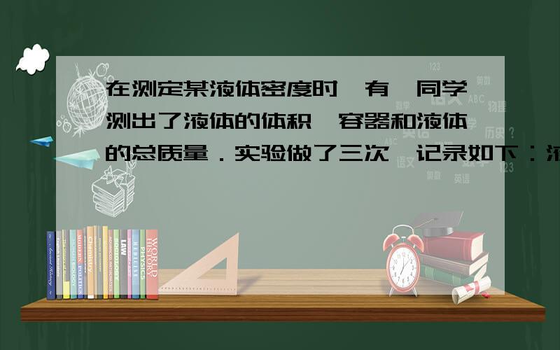 在测定某液体密度时,有一同学测出了液体的体积、容器和液体的总质量．实验做了三次,记录如下：液体的体液体的体积V/cm³ 5.8 7.8 10容器和液体的总质量m/g 10.8 13.0 m' 试求：(1)液体的密度