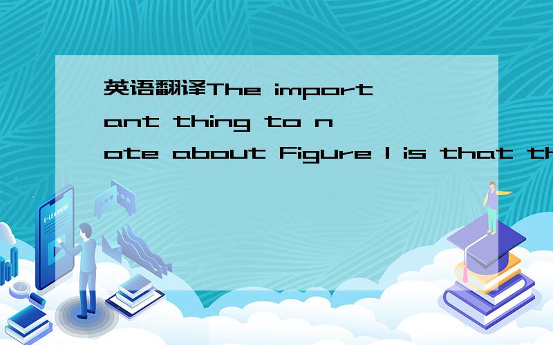 英语翻译The important thing to note about Figure 1 is that the learning curve is perfectly flat until the last error occurs before the point of conditioning, and at that point there is a strong discontinuity.It is to be emphasized that, in contra