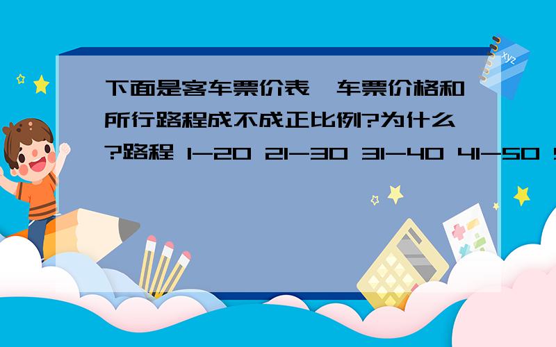 下面是客车票价表,车票价格和所行路程成不成正比例?为什么?路程 1-20 21-30 31-40 41-50 51-60票价 10 20 30 40 50