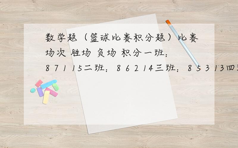 数学题（篮球比赛积分题）比赛场次 胜场 负场 积分一班：8 7 1 15二班：8 6 2 14三班：8 5 3 13四班：8 4 4 12五班：8 0 8 8（1）计算胜.负一场个积多少分?（2）若某球队负场比胜场少10场,共积23分,