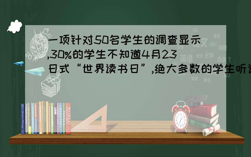 一项针对50名学生的调查显示,30%的学生不知道4月23日式“世界读书日”,绝大多数的学生听说过有读书日,但不知道具体时间,只有一位学生知道确切的日期请参考以上材料,以“Reading is important