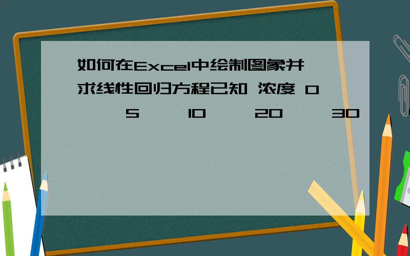 如何在Excel中绘制图象并求线性回归方程已知 浓度 0     5     10     20     30     40     读数 0   14.0   27.8   60.2   86.0   100怎么用EXCEL绘制线性方程,并通过该曲线回归出方程式,要详细解答过程和最后