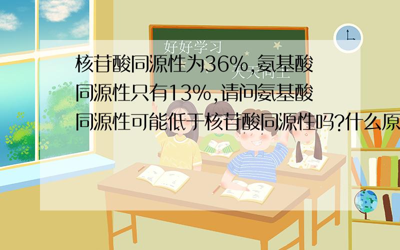 核苷酸同源性为36%,氨基酸同源性只有13%,请问氨基酸同源性可能低于核苷酸同源性吗?什么原因呢?