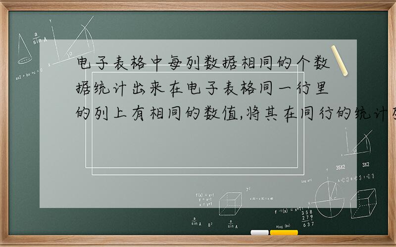 电子表格中每列数据相同的个数据统计出来在电子表格同一行里的列上有相同的数值,将其在同行的统计列上显示出其个数数值 数值 数值 数值 值为23的个数23 34 23 23 3（怎么编绌统计公式）23