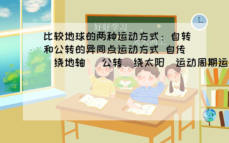 比较地球的两种运动方式：自转和公转的异同点运动方式 自传（绕地轴） 公转（绕太阳）运动周期运动方向产生现象