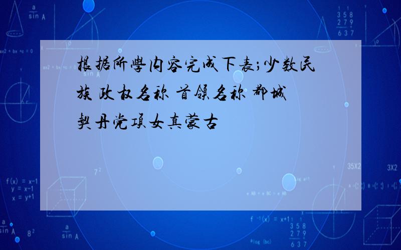 根据所学内容完成下表；少数民族 政权名称 首领名称 都城契丹党项女真蒙古