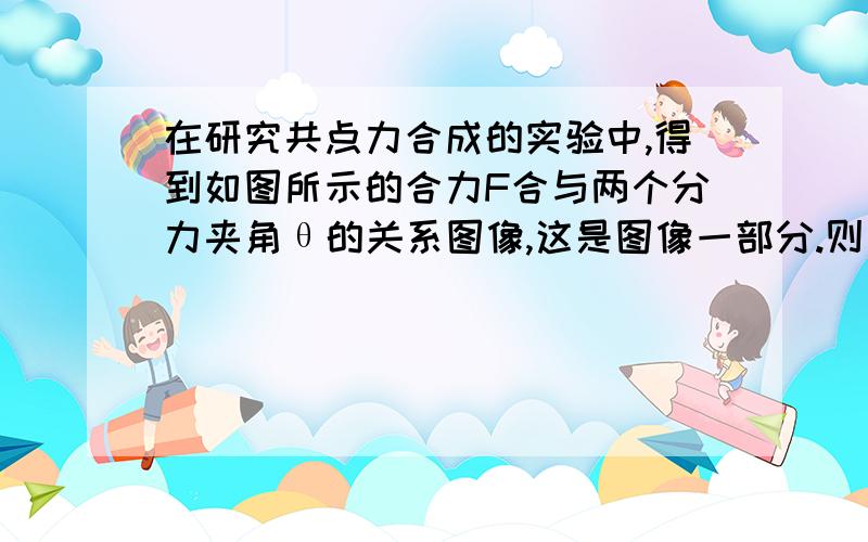 在研究共点力合成的实验中,得到如图所示的合力F合与两个分力夹角θ的关系图像,这是图像一部分.则两分力的大小是_______ ________又角度轴上为2π/3的点,在合力周上对应的坐标点是________