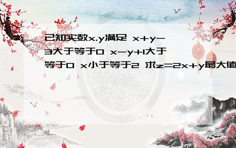 已知实数x.y满足 x+y-3大于等于0 x-y+1大于等于0 x小于等于2 求z=2x+y最大值最小值