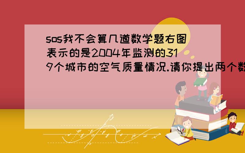 sos我不会算几道数学题右图表示的是2004年监测的319个城市的空气质量情况.请你提出两个数学问题,并常试解答.劣于三级、达到或优于二级占41.4%、三 级占37.3％