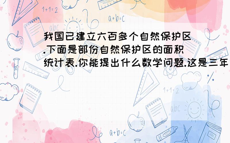 我国已建立六百多个自然保护区.下面是部份自然保护区的面积统计表.你能提出什么数学问题.这是三年级课堂作业本求答案