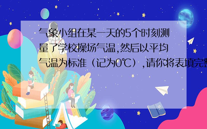 气象小组在某一天的5个时刻测量了学校操场气温,然后以平均气温为标准（记为0℃）,请你将表填完整.（1）填表   （2）若实际平均气温是23°C,则这一天的最高气温是（  ）谢谢大家了~! 要详