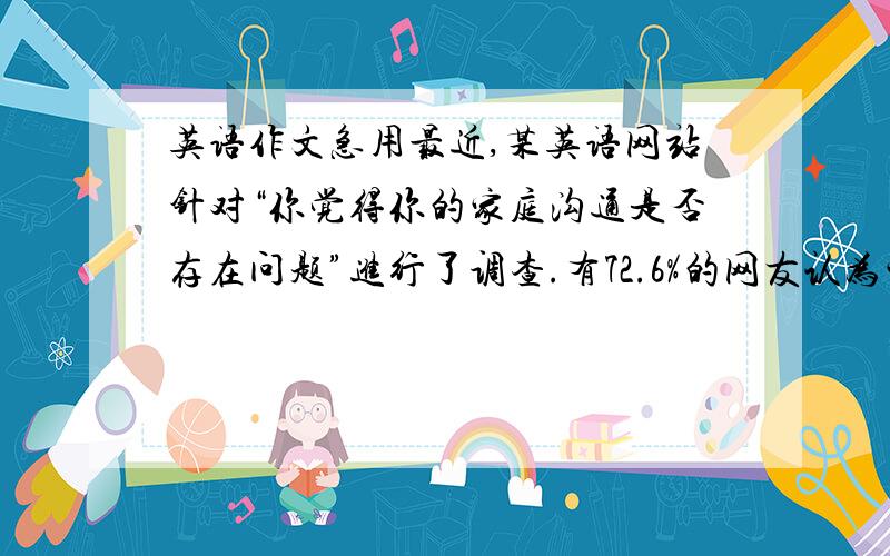 英语作文急用最近,某英语网站针对“你觉得你的家庭沟通是否存在问题”进行了调查.有72.6%的网友认为家庭沟通确实存在问题.在“你认为问题主要出在哪里?”的提问中,31.6%的网友认为沟通