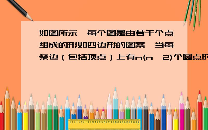 如图所示,每个图是由若干个点组成的形如四边形的图案,当每条边（包括顶点）上有n(n≥2)个圆点时,图案的圆点数为Sn,按此规律推断Sn关于n的关系式为?