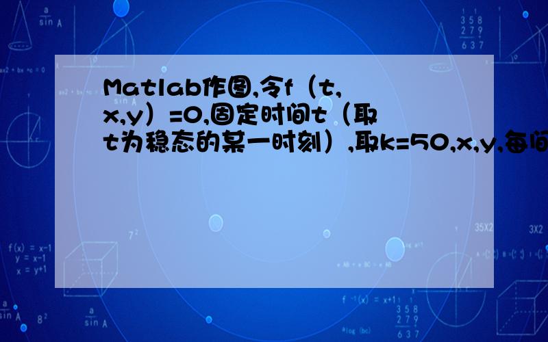 Matlab作图,令f（t,x,y）=0,固定时间t（取t为稳态的某一时刻）,取k=50,x,y,每间隔0.1取值.用MATLAB作图,以x,y,Q分别作为x,y,z轴,做出三维图.要用颜色表示热量高低.非常非常非常感谢!令f（t,x,y）=0,固