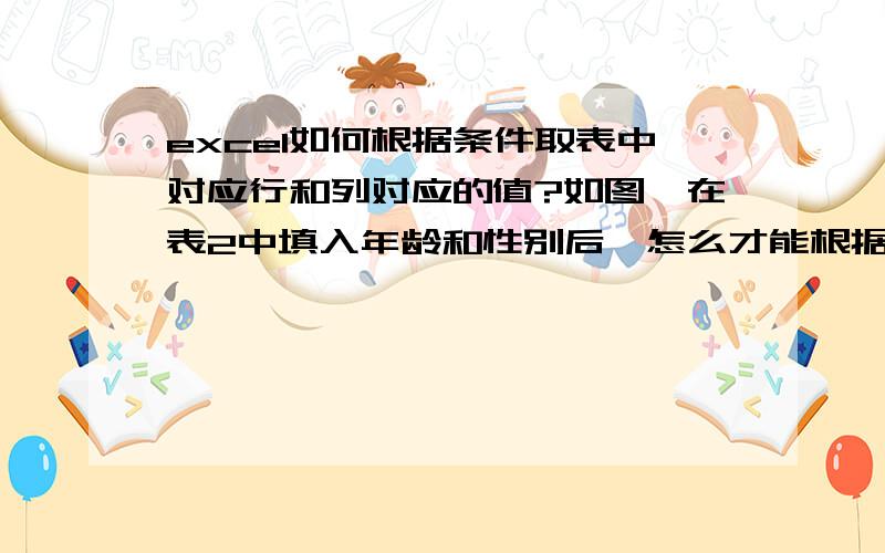 excel如何根据条件取表中对应行和列对应的值?如图,在表2中填入年龄和性别后,怎么才能根据表1得出数值3?