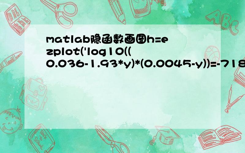 matlab隐函数画图h=ezplot('log10((0.036-1.93*y)*(0.0045-y))=-7184/(x+273)+1.79');set(h,'LineStyle','--','color','r') ;xlabel('x');ylabel('y');这个函数我画不出来- - 图不显示啊 X的范围是400-900 Y应该在0-0.0045之间 并且标