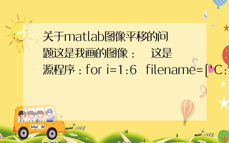 关于matlab图像平移的问题这是我画的图像：   这是源程序：for i=1:6  filename=['C:\Documents and Settings\All Users\桌面\2-E!T6-1\d',num2str(i),'.txt'];x{i}=dlmread(filename);              v{i}=x{i}/16777216*3300